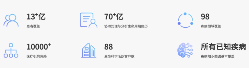 不仅是工具，更是“第二大脑”：医渡智循如何成为临床决策的“第一入口”？