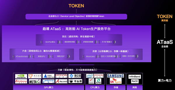 趋境科技发布ATaaS：打造高效能AI Token生产服务平台