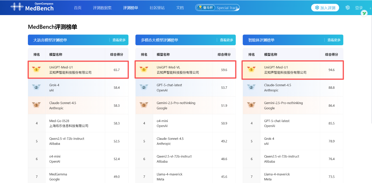 云知声发硬核成绩单：年入12亿，盈利在望