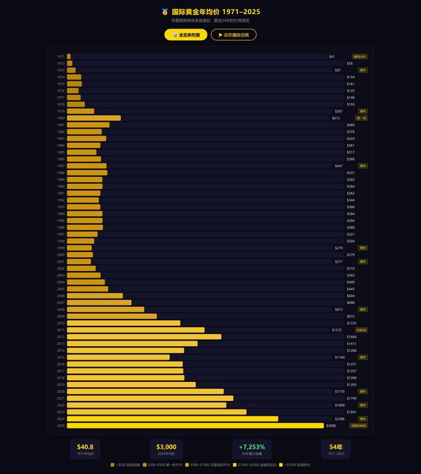 “悟空”输出结果