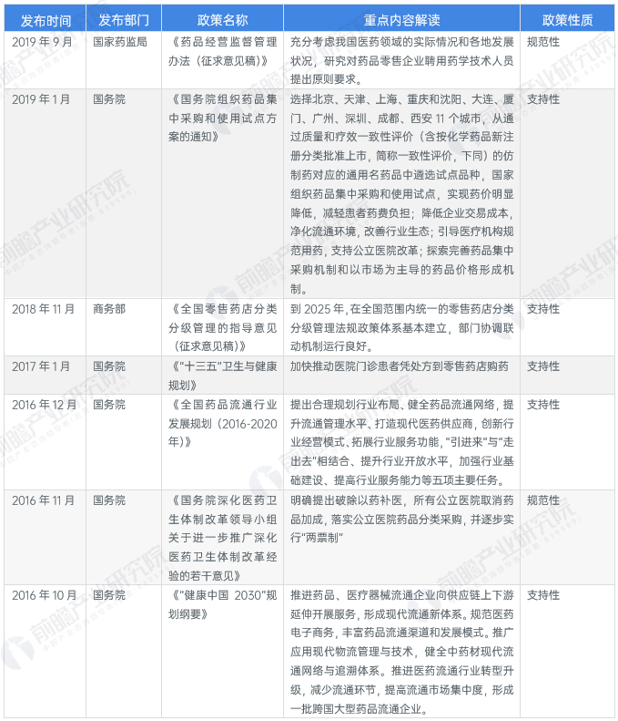 图表4：截至2026年国家层面有关连锁药店行业的政策重点内容解读（3）