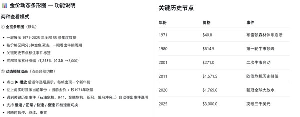 钉钉悟空AI初体验：安全 “懂你” 足矣