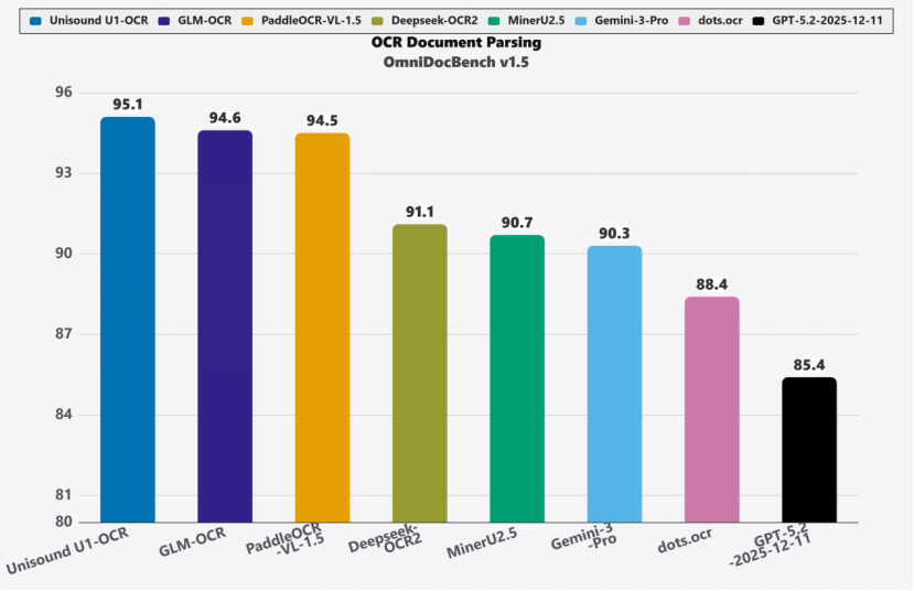 云知声发硬核成绩单：年入12亿，盈利在望