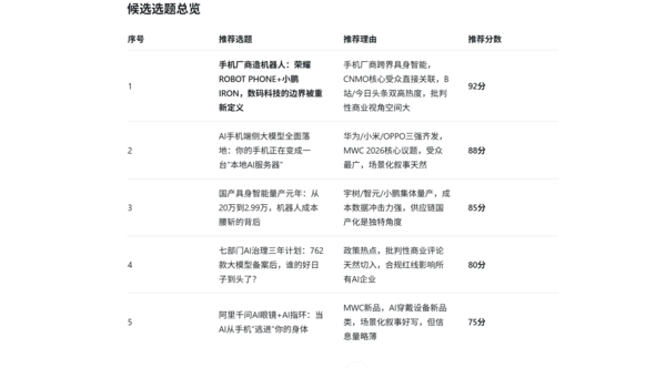 钉钉悟空AI初体验：安全 “懂你” 足矣