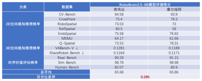 摩尔线程MTT S5000完成FlagOS AI训练“全要素”验证
