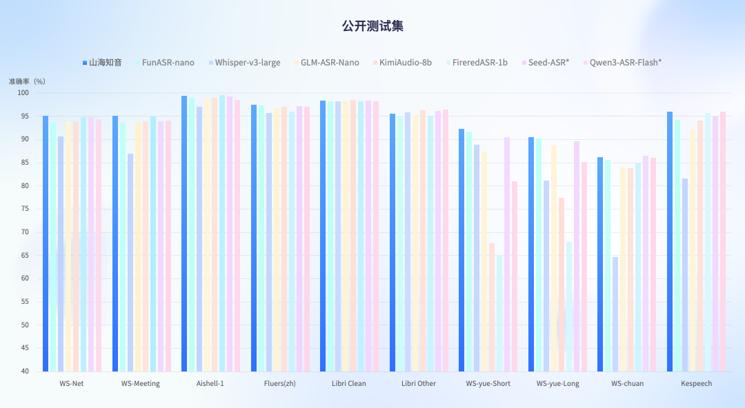 云知声发硬核成绩单：年入12亿，盈利在望