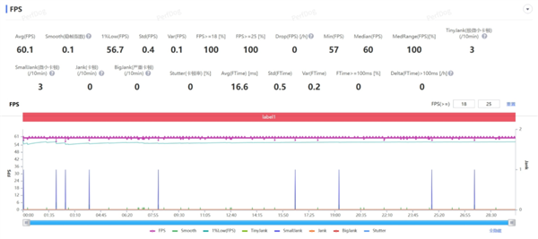 我说这是华为性能释放最强的手机 应该没人反对吧？