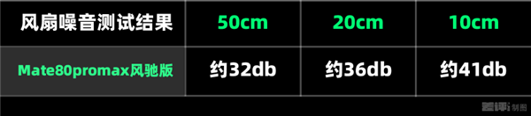 我说这是华为性能释放最强的手机 应该没人反对吧？