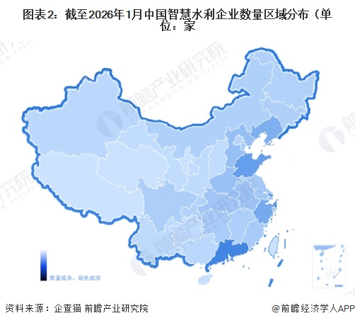 图表2：截至2026年1月中国智慧水利企业数量区域分布（单位：家