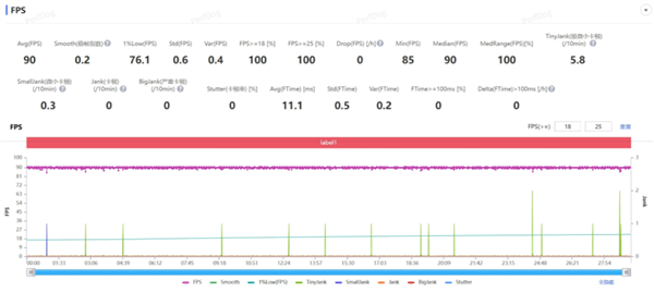 我说这是华为性能释放最强的手机 应该没人反对吧？