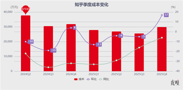谁还关心知乎的死活？