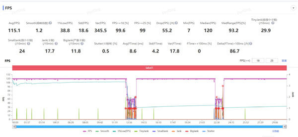 我说这是华为性能释放最强的手机 应该没人反对吧？