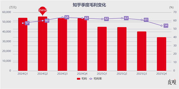 谁还关心知乎的死活？