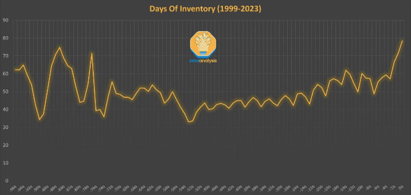 图片来自SemiAnalysis