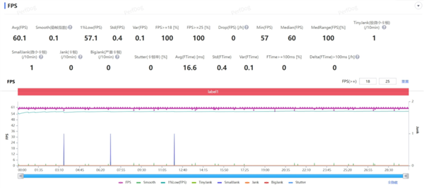 我说这是华为性能释放最强的手机 应该没人反对吧？