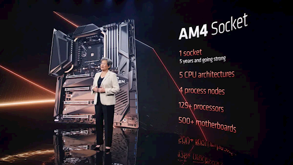 史上最长寿CPU平台！AMD：AM4用了十年 AM5也会一样
