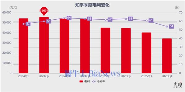 谁还关心知乎的死活？