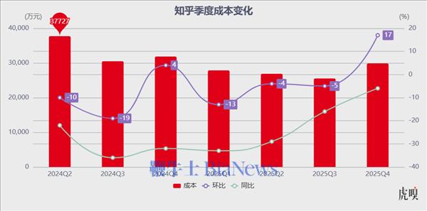 谁还关心知乎的死活？