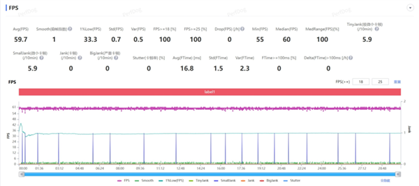 我说这是华为性能释放最强的手机 应该没人反对吧？