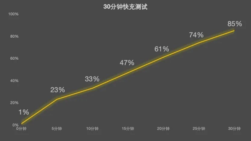 华为 Mate 80 Pro Max风驰版全面评测：把风吹进旗舰