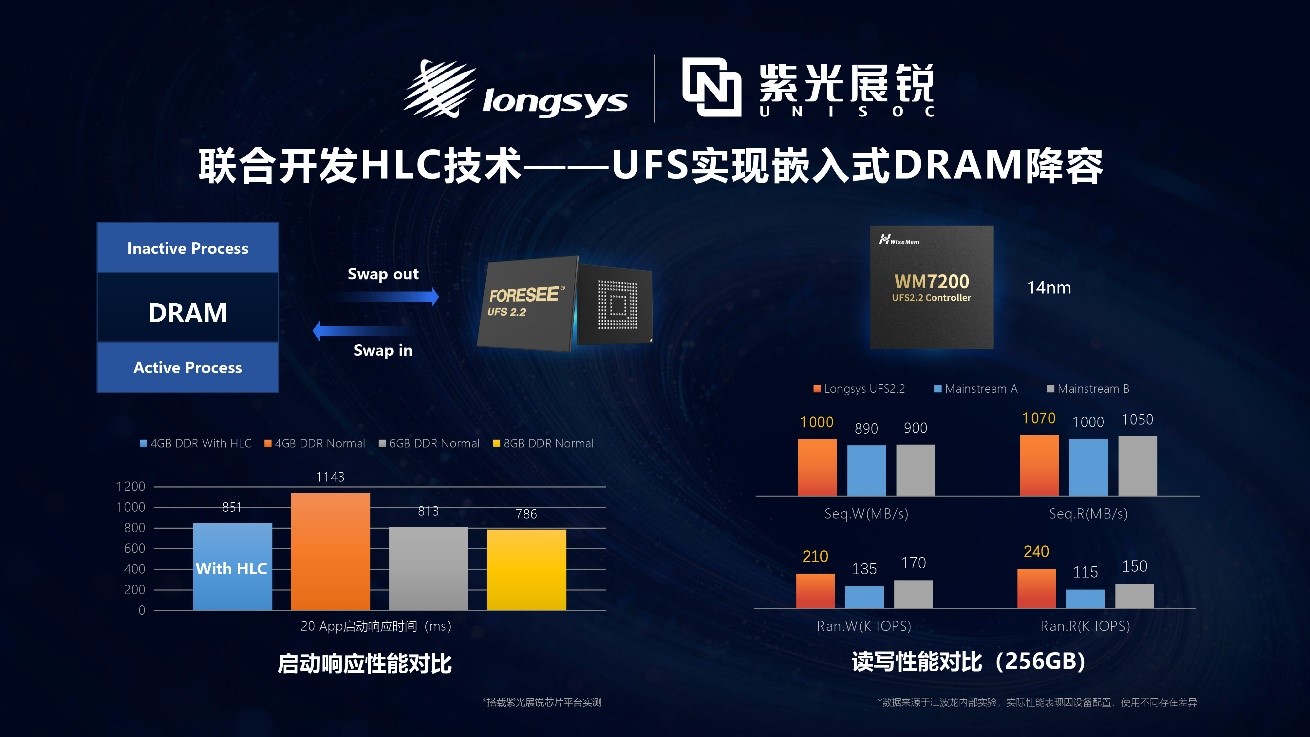 车规存储的“结构性缺口”如何填补？