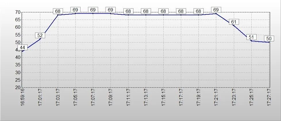长江存储PC550 PCIe5.0固态硬盘评测 万兆读写6W超低功耗