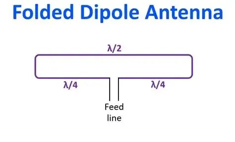 Folded Dipole Antenna - Johnson's Techworld