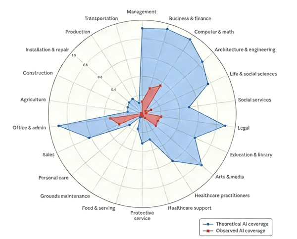 图表来源：Anthropic