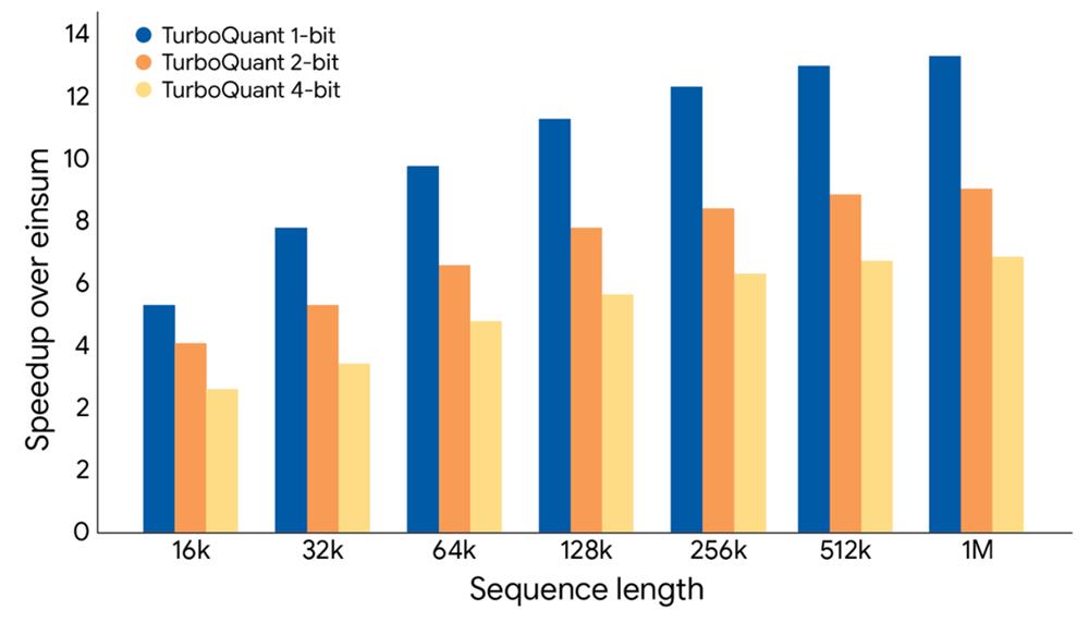 干崩存储股的谷歌爆红论文塌房！被曝抄袭、贬低华人学者成果，谷歌回应：晚点改