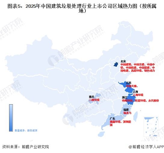 图表5：2025年中国建筑垃圾处理行业上市公司区域热力图（按所属地）