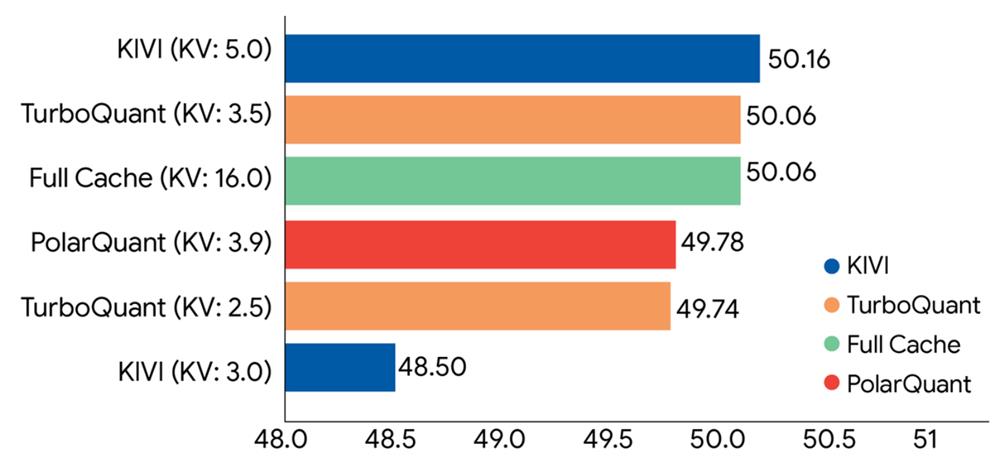 干崩存储股的谷歌爆红论文塌房！被曝抄袭、贬低华人学者成果，谷歌回应：晚点改