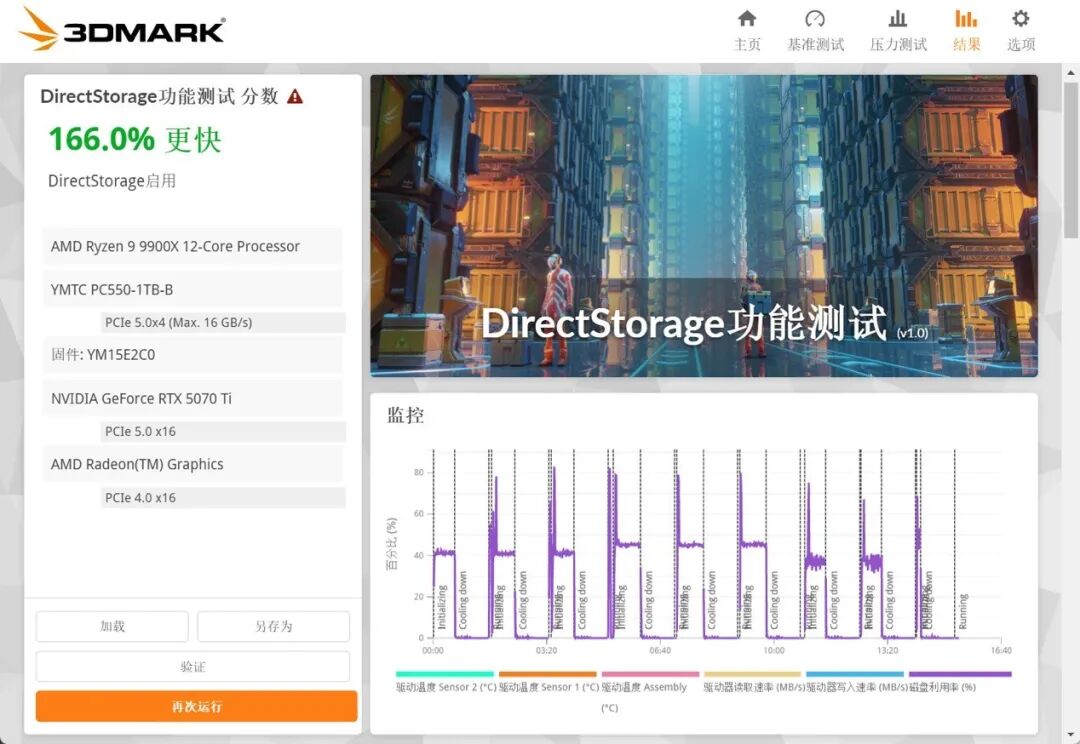长江存储PC550 PCIe5.0固态硬盘评测 万兆读写6W超低功耗