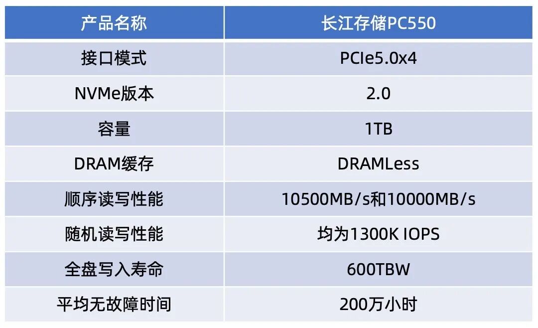 长江存储PC550 PCIe5.0固态硬盘评测 万兆读写6W超低功耗