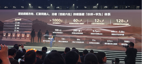 “伙伴+华为”蓄势2026：全面升级伙伴政策，提升数智化服务能力