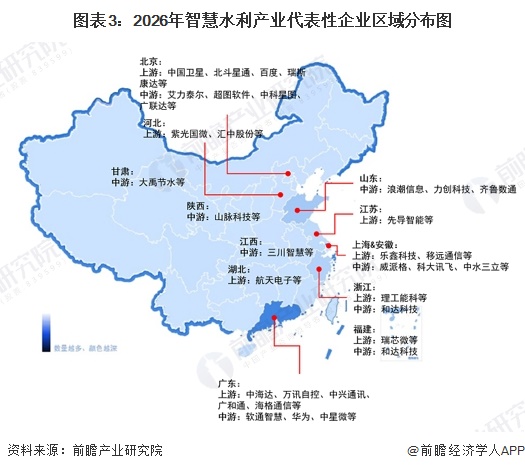 图表3：2026年智慧水利产业代表性企业区域分布图
