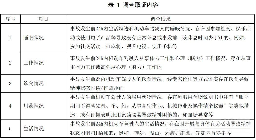公安部发布疲劳驾驶认定新规：客运驾驶人24小时内累计驾驶不得超8小时