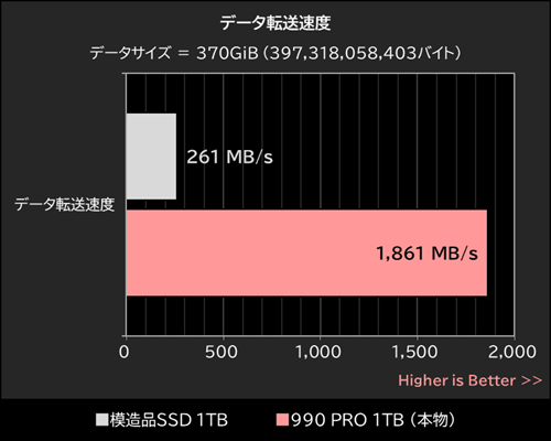 假SSD越来越真了！测速7255MB/s、容量校验全过：大文件拷贝才露馅