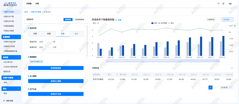 走进东风 | 同源共链，开启智能化转型新程