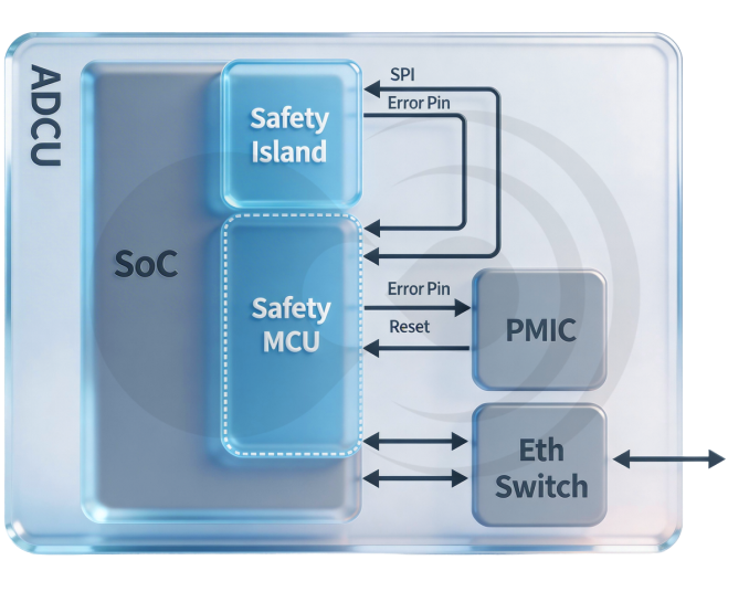 一体化 SoC 时代，性能与安全的双向奔赴——华山 A2000 “3L” 安全架构解析