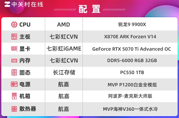 长江存储PC550 PCIe5.0固态硬盘上手：万兆读写 6W超低功耗