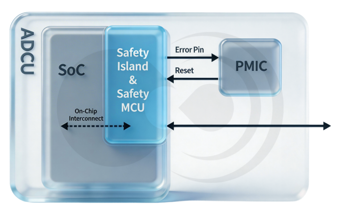 一体化 SoC 时代，性能与安全的双向奔赴——华山 A2000 “3L” 安全架构解析