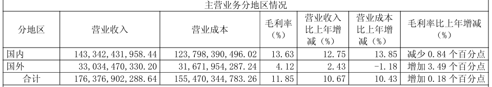 华域汽车2025年业绩稳健增长，但也不乏隐忧？