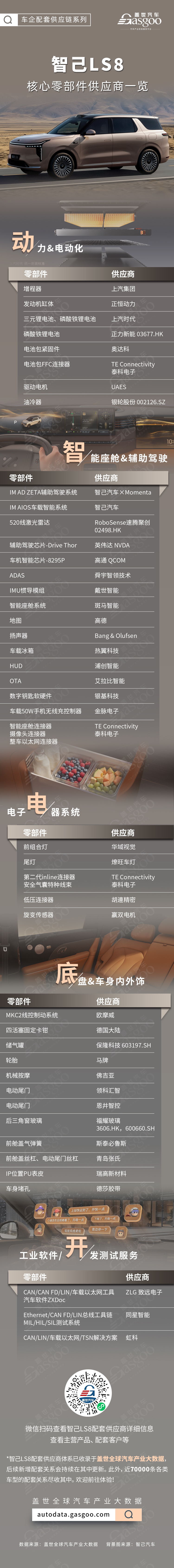 剑指30万级超级增程SUV，智己LS8核心零部件配套供应商一览