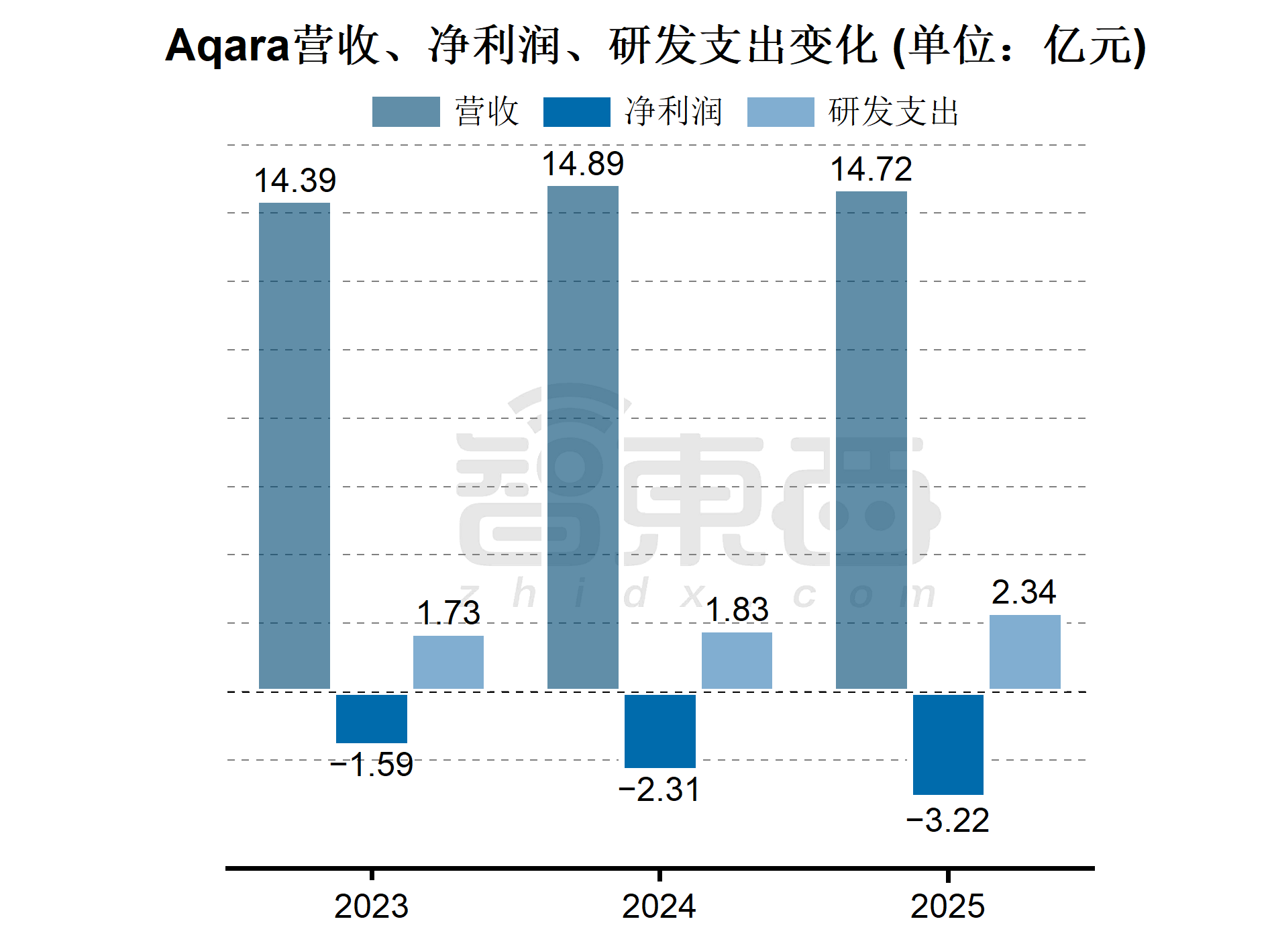 小米投的深圳独角兽，要IPO了！