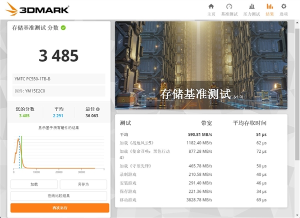 长江存储PC550 PCIe5.0固态硬盘上手：万兆读写 6W超低功耗