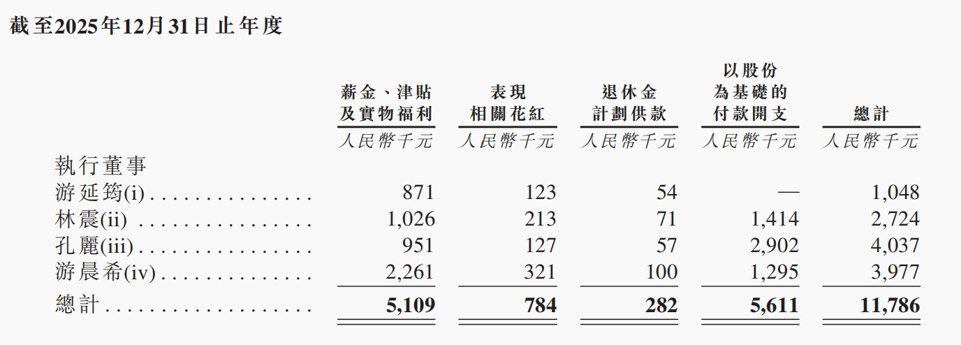 小米投的深圳独角兽，要IPO了！