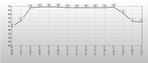 长江存储PC550 PCIe5.0固态硬盘上手：万兆读写 6W超低功耗