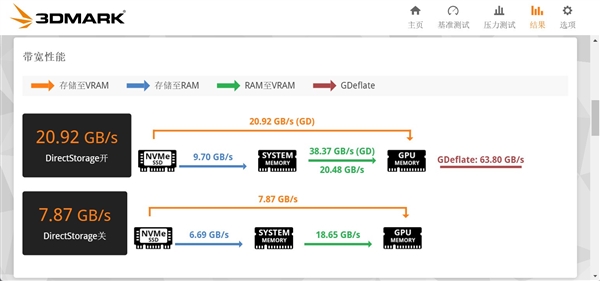长江存储PC550 PCIe5.0固态硬盘上手：万兆读写 6W超低功耗