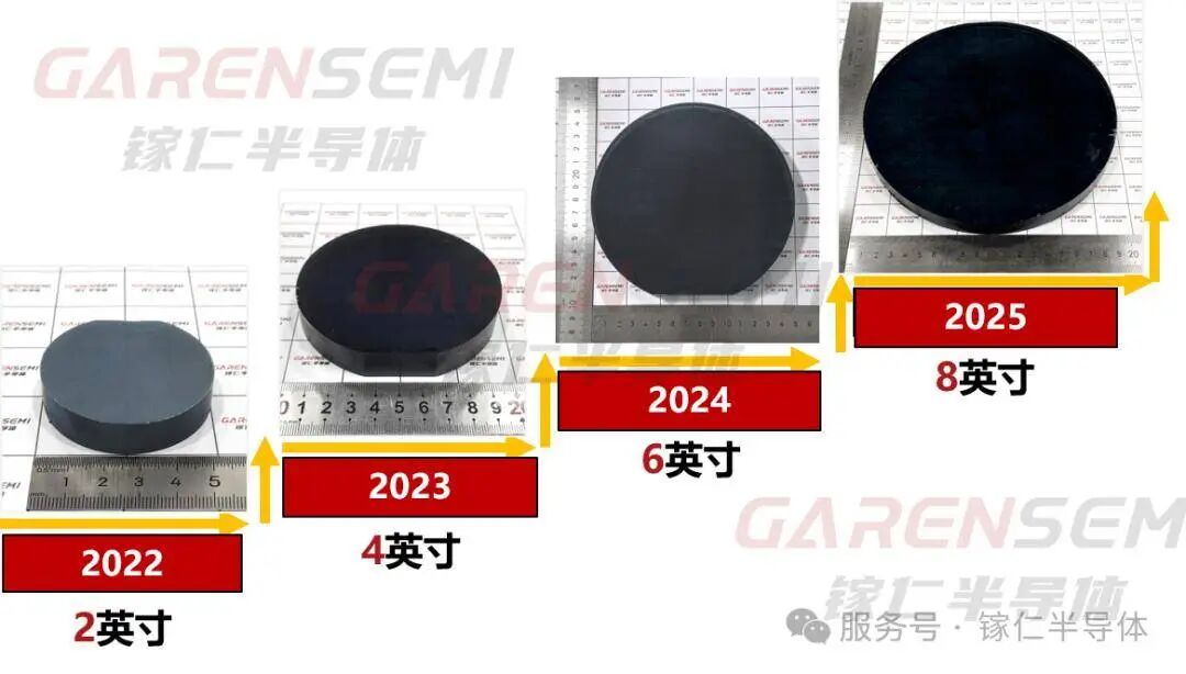 镓仁半导体发布全球首颗第四代半导体氧化镓 8 英寸单晶 - 数码前沿 数码之家