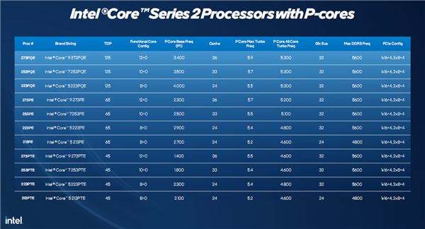 Intel 12纯大核CPU在Z790上点亮！纯AI写BIOS：离跑分只差一步
